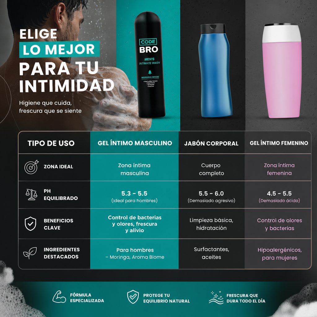 CODE BRO GEL INTIMO [PV1-WHATSAPP-TRENDSHOP]